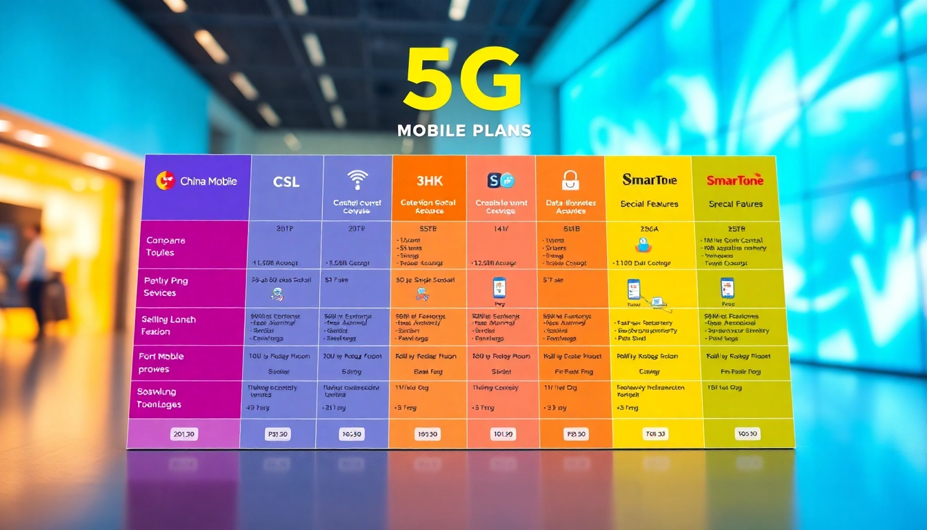 一個顯示香港各大電訊商5G計劃比較圖表的資訊圖，包含價格、數據配額和特別優惠，設計現代、色彩豐富。